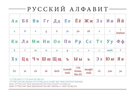 Rusça alfabe pdf